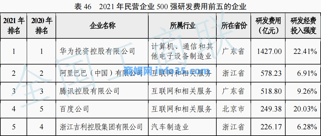 2022中国民营企业500强揭榜！京东、腾讯纷纷位居榜首。